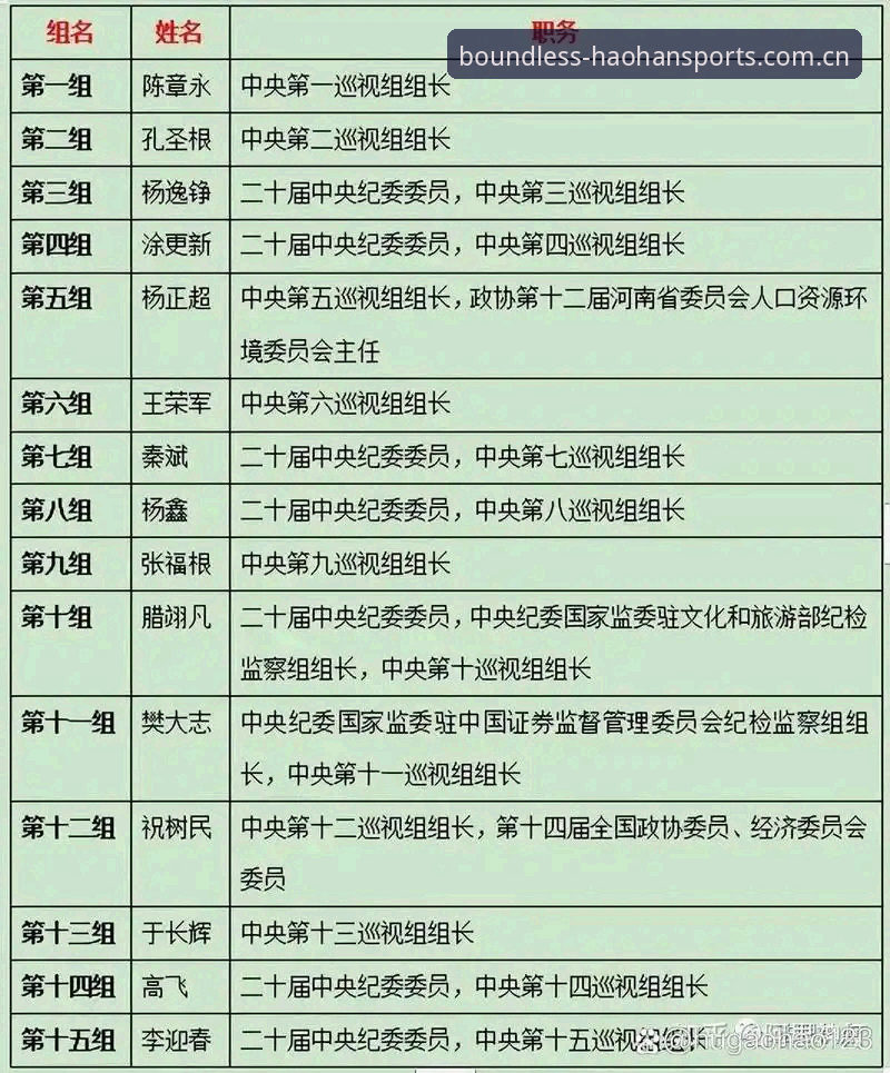 中国足球反腐风暴揭秘：第三批禁足名单背后的行业洗牌真相